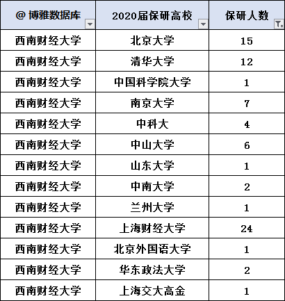 西南财经大学校排名_西南财经大学附属小学参加成都校地共建高校附属学