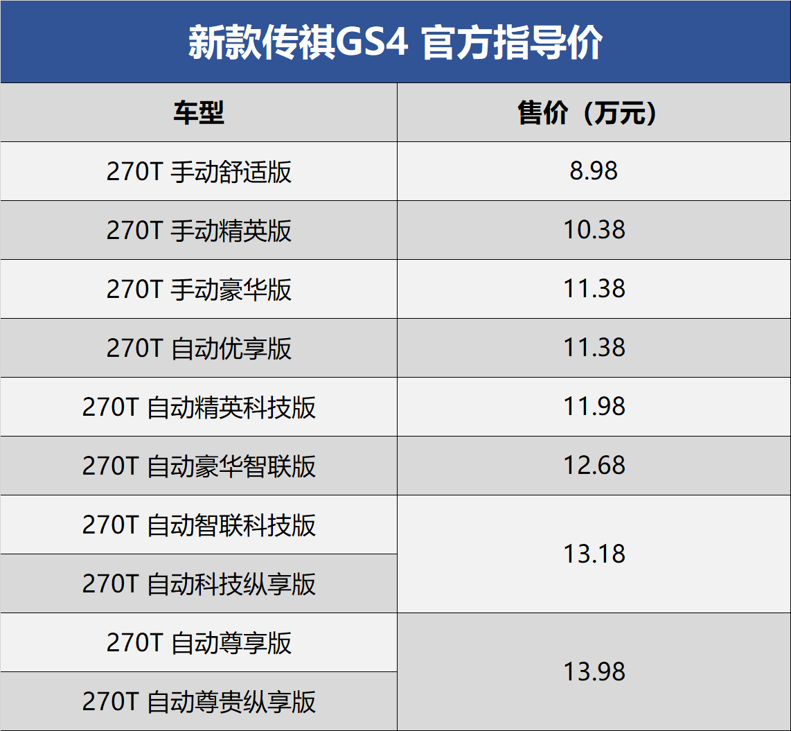 关键词: 新车上市8-11万新车广汽传祺传祺GS4我要反馈