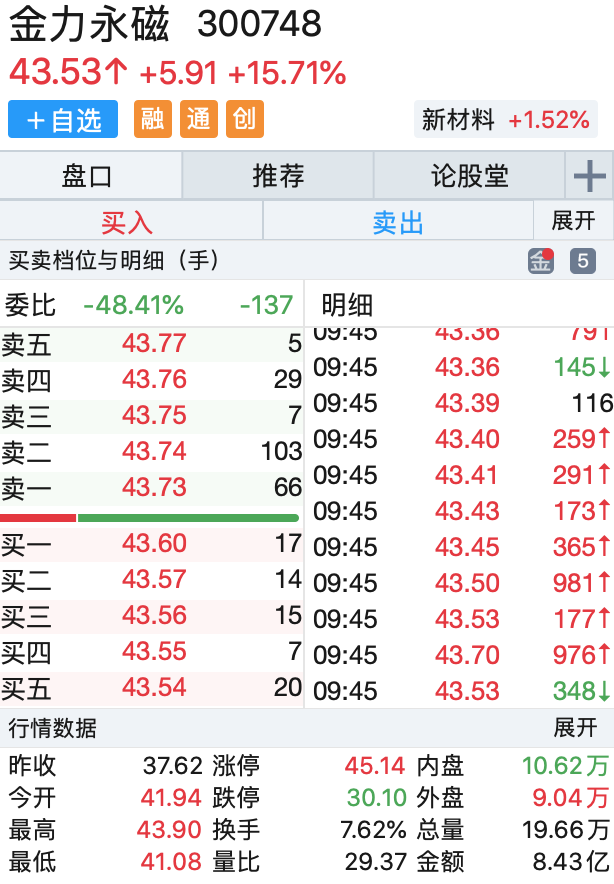 官宣牵手特斯拉 金力永磁早盘大涨超15%