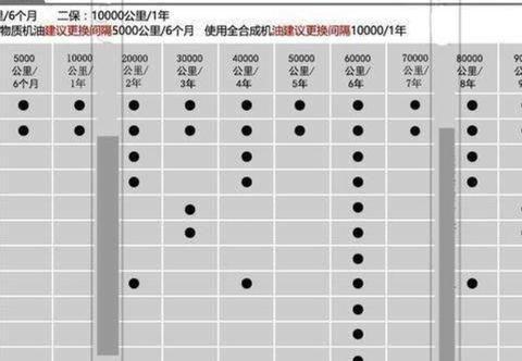 汽车保养要不要在4s店做?外面保养行不行?区别大不大?