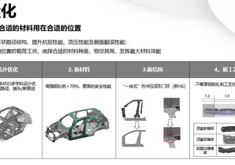 自主品牌补齐平台短板，与合资车有多大差距？柠檬平台能打几分？