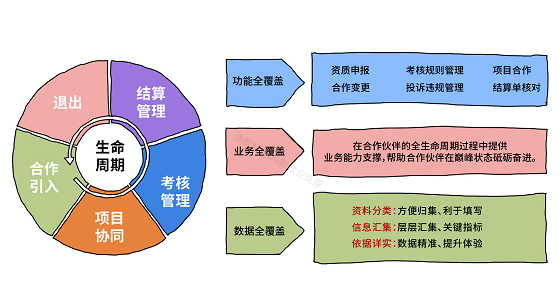 苏打科技运营情况,苏打科技运营情况分析