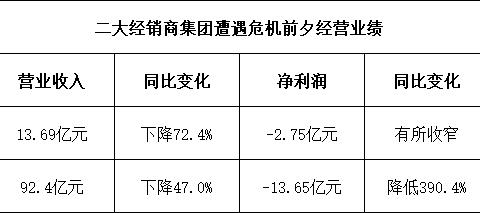 从润东破产重整到正通告急，残酷现实给经销商敲响了警钟？