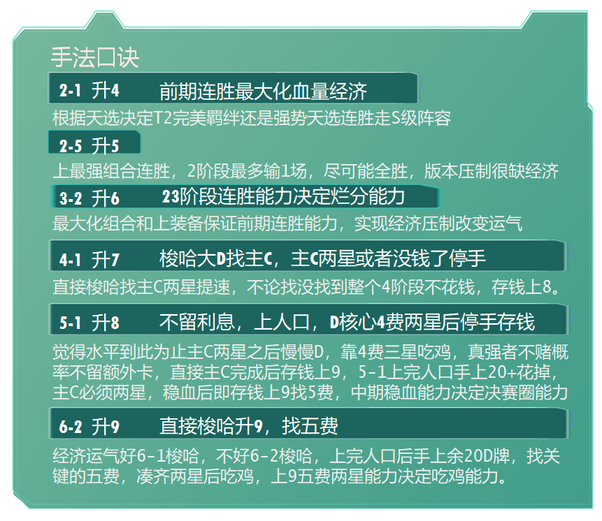 云顶之弈美服第一连败吃鸡手法揭秘!3阶段七人口5阶段9人口?(图6)