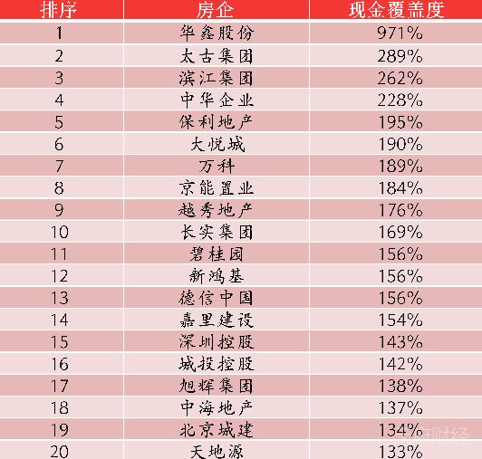 房企GDP_2021年1-6月从GDP看17城房企销售额排行榜