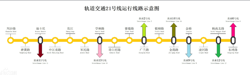 上海规划建设地铁21号线,一期工程长28公里,共设16个站点