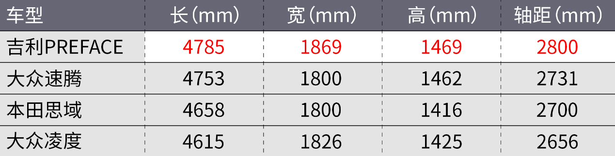 A级车价格，B级车动力，吉利星瑞能否成为“家轿颠覆者”？