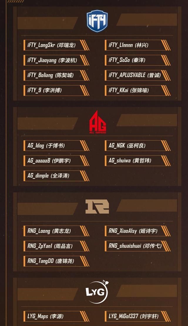 2020pcl春季赛战队排名_2020PCL春季赛常规赛收官,NH战队总积分第一