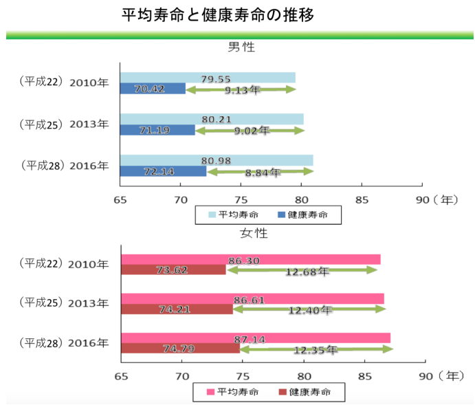 人类寿命极限是多少 为何大多数人活不过百岁