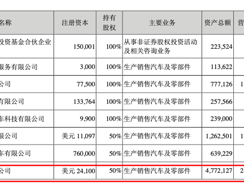 频繁人事变动，难挽福特困境
