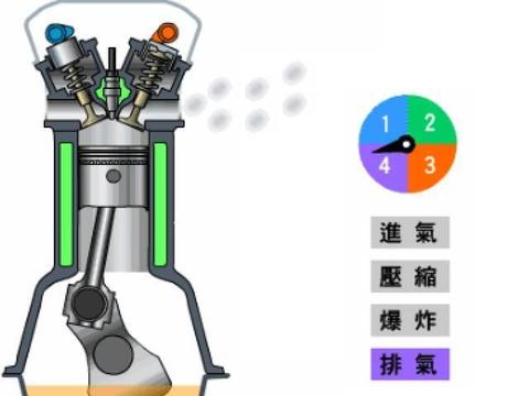 高速通勤高峰期注意事项：无需尝试「拉高速·清积碳」