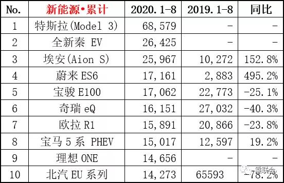 北京车展|合资全面发力，自主品牌还能靠新能源实现弯道超车？