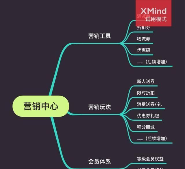 运营方案支撑,运营方案模板