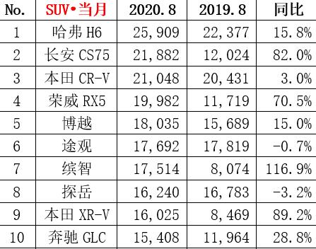 15万能买到的合资VS自主，会有什么区别？