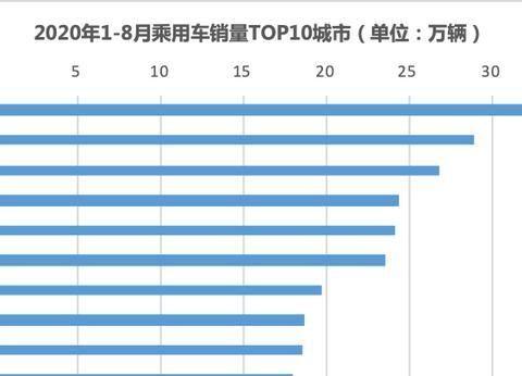 进来看看,你生活的城市是不是实力买家?