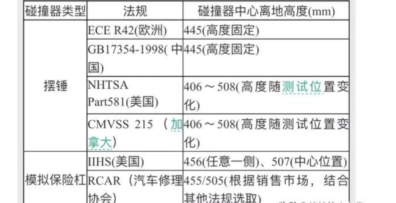 轿车和SUV到底哪个更安全？用数据说话