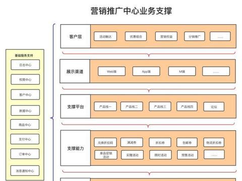 如果你正头疼营销中心设计方案怎么省预算又不掉档次，这篇从趋势到落地讲透了