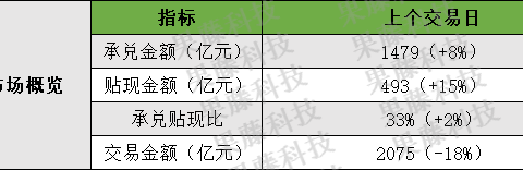 小ai票据 | 市场行情分析及利率预测（1009）