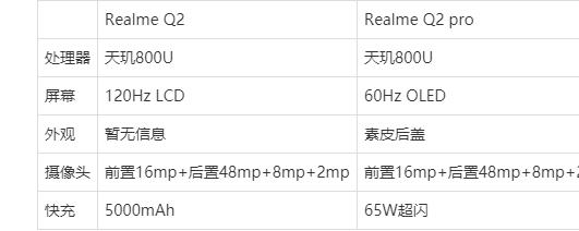 realmeq2参数,realmeq3s参数 realmeq2系列真机亮相一图看懂素皮材质两款机型配置曝光