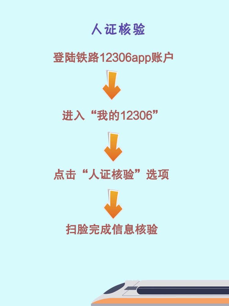 12306手机号码核验需要多久完成
