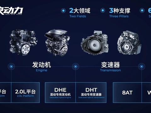 北京车展的另类“风景”：车企平台架构之争趋于白热化