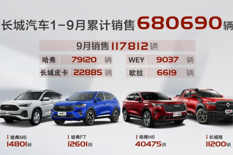 大增253%!欧拉汽车公布9月份销量,卖的最好的竟然是这只猫