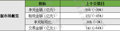 小ai票据 | 市场行情分析及利率预测（1010）