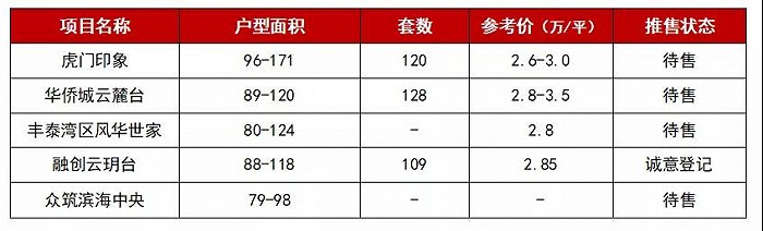 临深房价已破4万，“3字头”的深圳东部难掩尴尬？