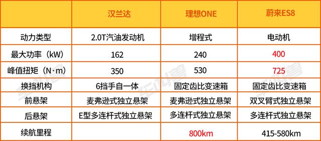 30-50万预算想买辆7座SUV，燃油车or新能源？