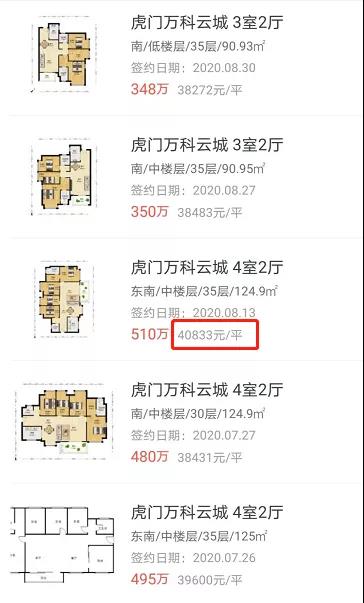 临深房价已破4万，“3字头”的深圳东部难掩尴尬？