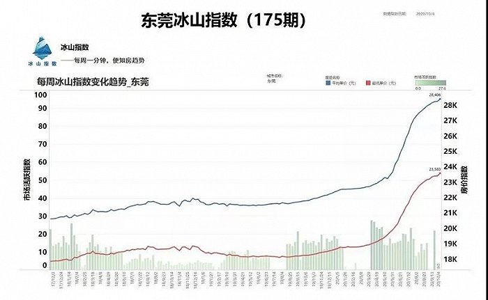 临深房价已破4万，“3字头”的深圳东部难掩尴尬？