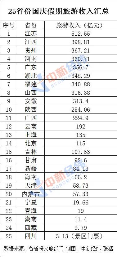2019年国庆旅游经济总量_国庆手抄报(3)