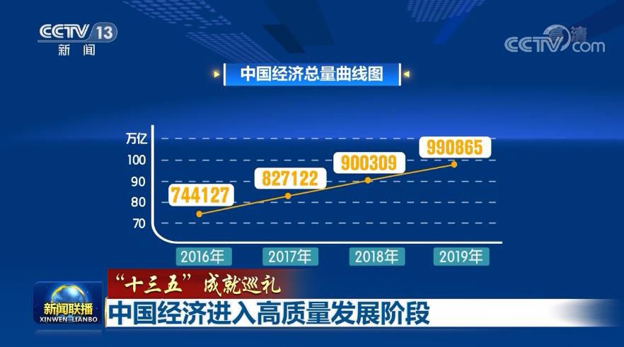 中国经济总量发展历程_2015中国年经济总量