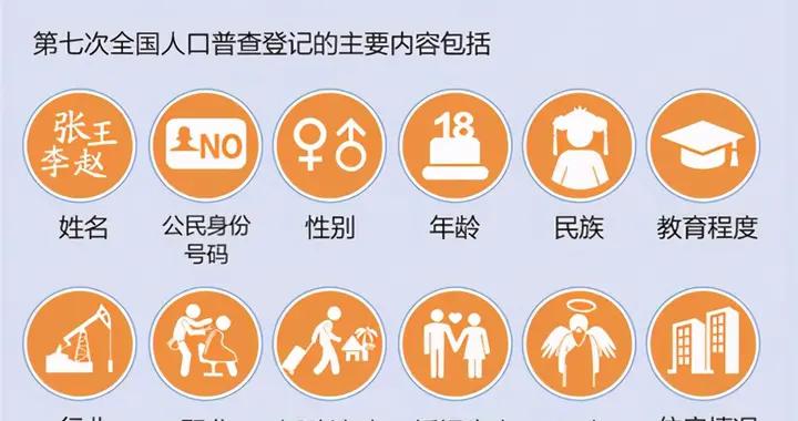 人口普查标_人口普查标绘图