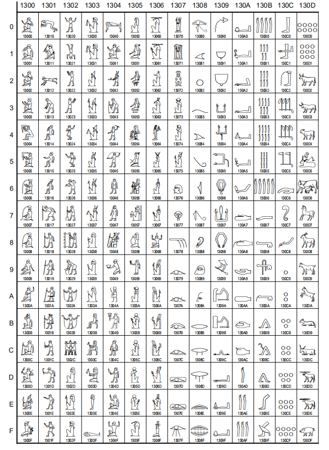 还有两种被称作"僧侣体(草体)和"世俗体(简体)的书体▲从上到下:圣