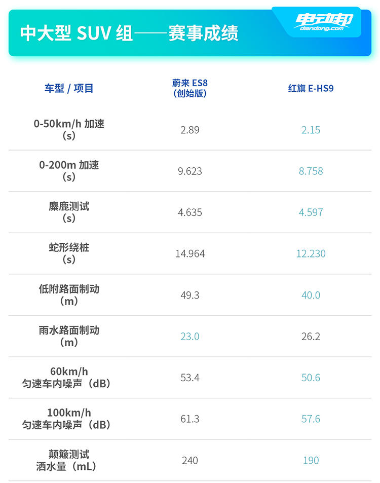 20辆热门新能源车型同台竞技！新能源汽车大赛赛果抢先看