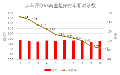 车险综合改革，从“车”到“人”的精准定价全面升级