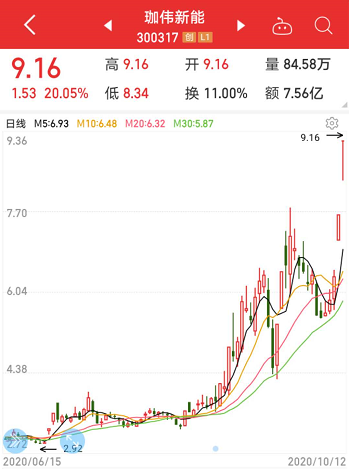 苹果股价今天涨幅 6d01-kakmcxe2097076.png