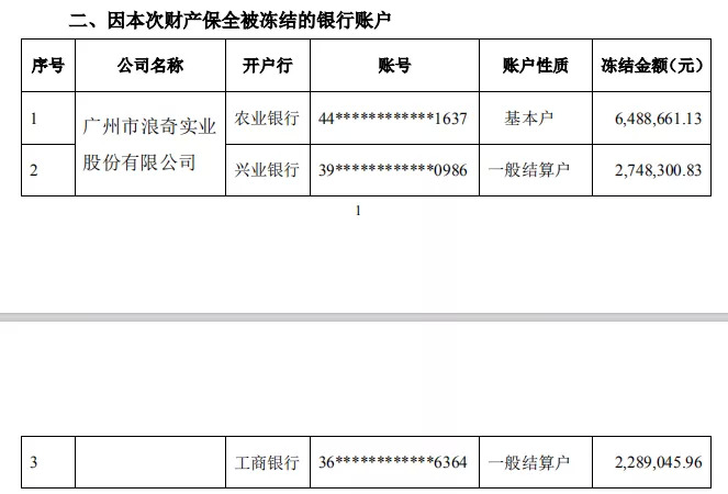 截自广州浪奇10月9日晚间公告