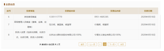 工商信息截图,表现银川动力源节能办事有限公司“易主”。