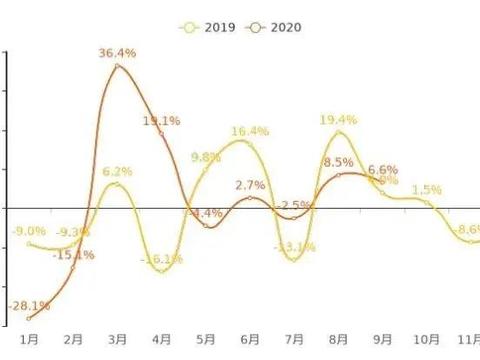 9月车市抢先看：新能源汽车、MPV明显升温