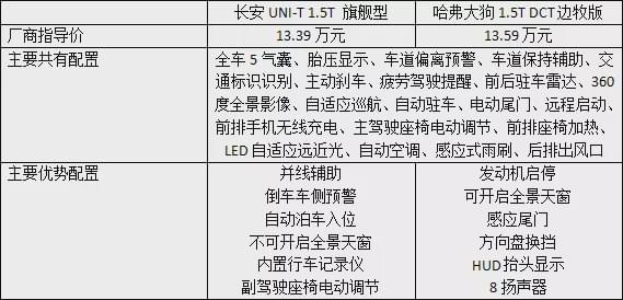 15万内的2款SUV，彰显独特品味表现全面，快来GET你的新座驾