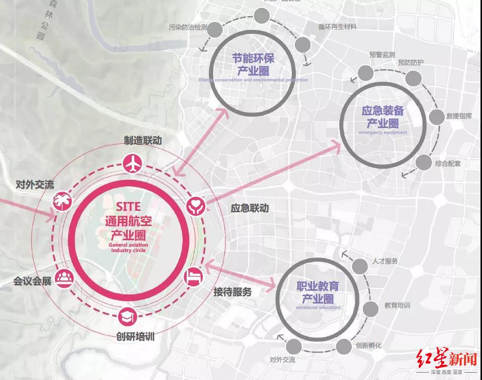 通用机场 运营,通用机场运营资质