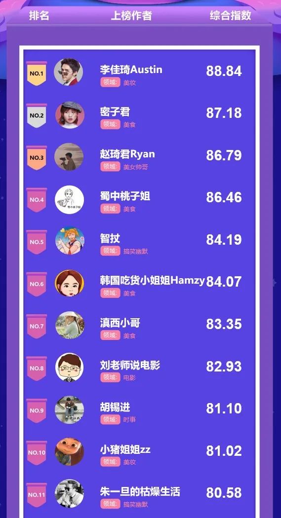 玩人设、树IP、情景剧品质,视频博主玩得能有多专业?