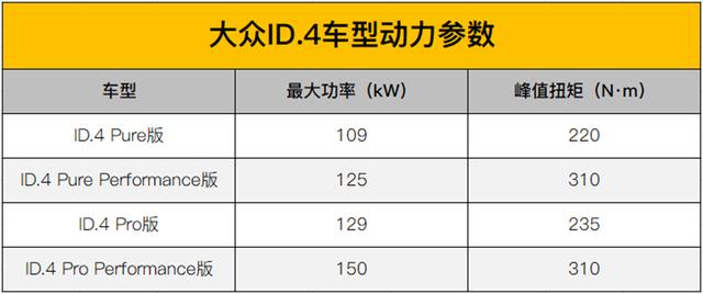 提供多动力版本提供本土化设计大众ID.4国产版本将于11月3日首发