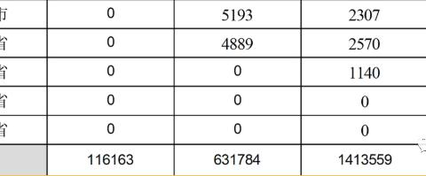 工信部公示新能源汽车补贴清算终审情况，这两家车企成最大赢家