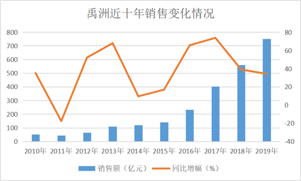 数据来源:企业公告、观点指数整理