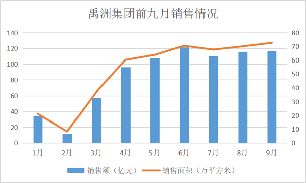 数据来源:企业公告、观点指数整理