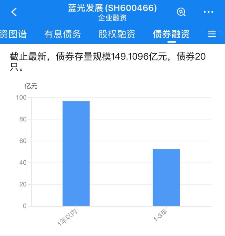 蓝光地产排名_蓝光地产图片