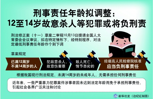 下调刑责年龄，12至14岁或不再“免责”未成年人犯罪新浪新闻 5674